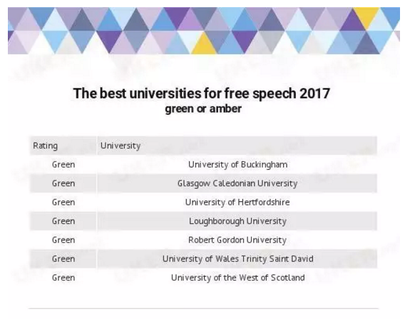 英国大学排名2017