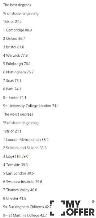 英国院校排名