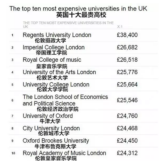 英国大学最新排名