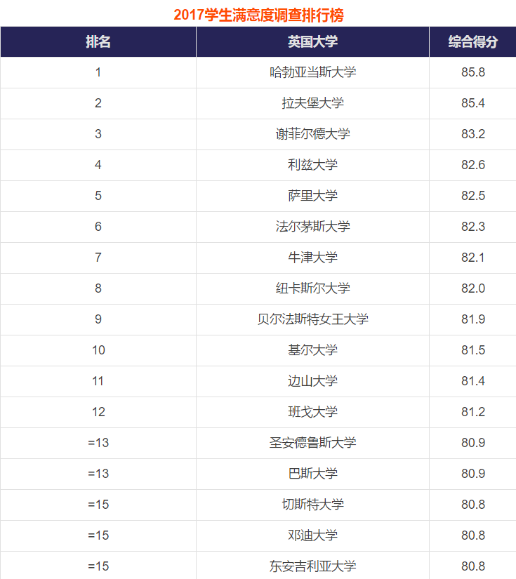 TIEMS英国大学排名