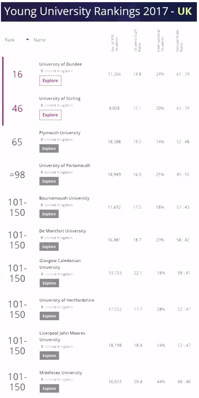 2017times英国大学排名