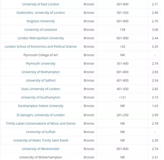 英国大学排名2017最新排名