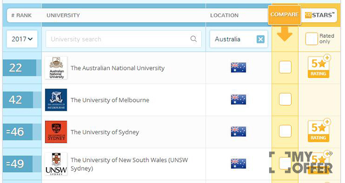 QS澳洲大学排名