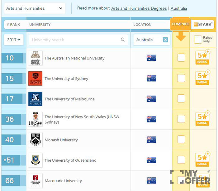 2017澳洲大学排名
