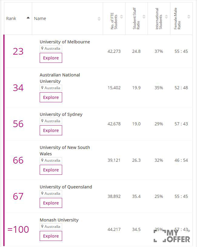 2017澳洲大学排名