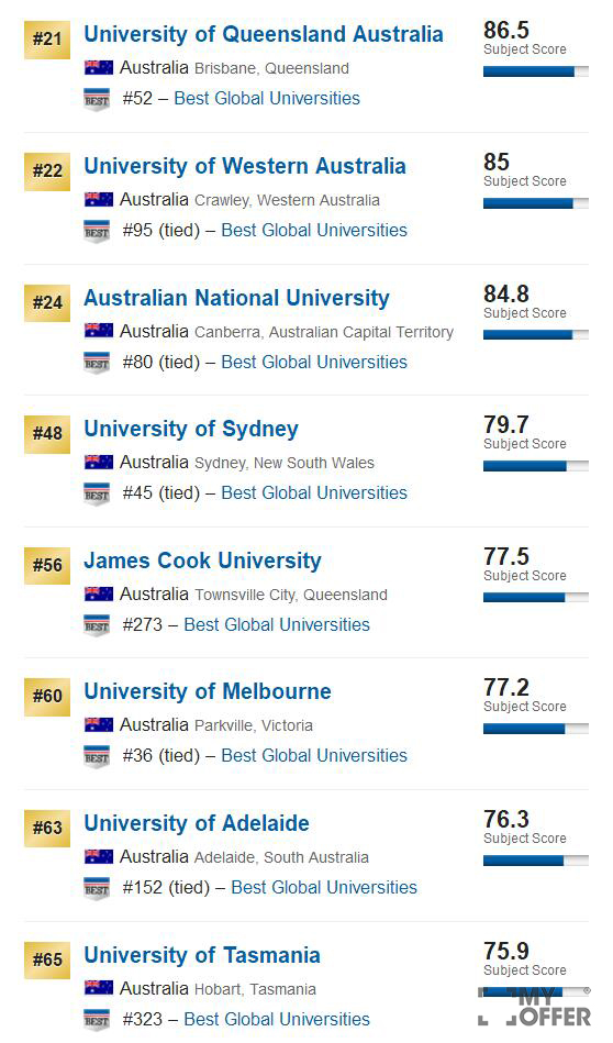 2017澳洲大学世界排名