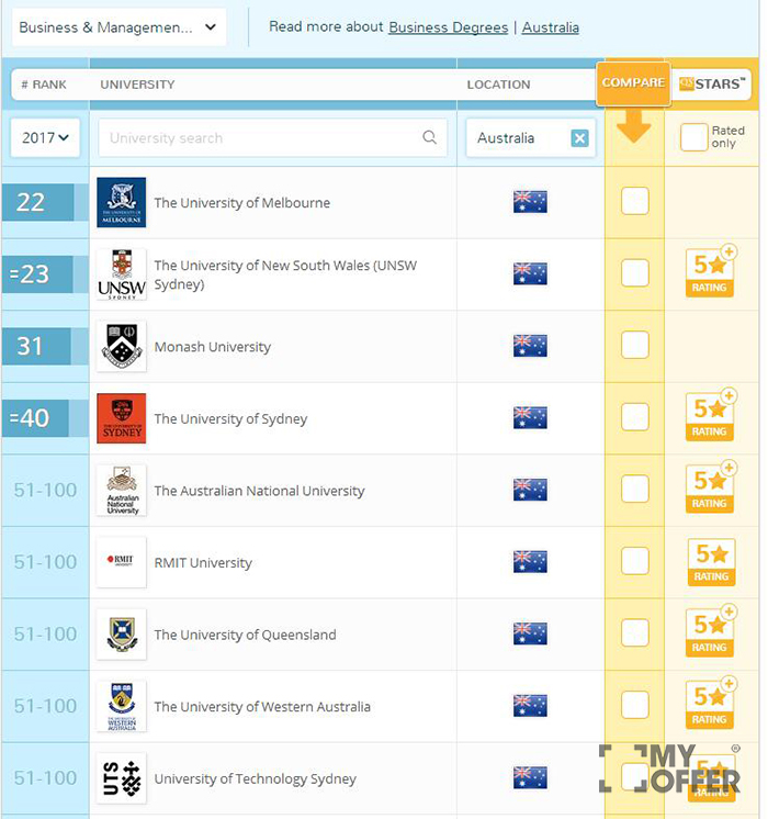 澳洲大学商科排名