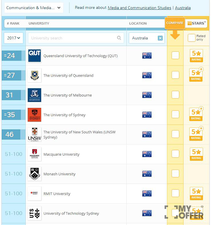 澳洲大学传媒专业排名