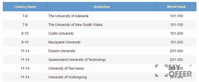 2017年澳洲大学排名