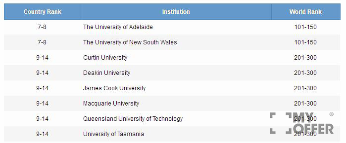 2017年澳洲大学排名