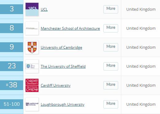英国建筑学专业大学排名