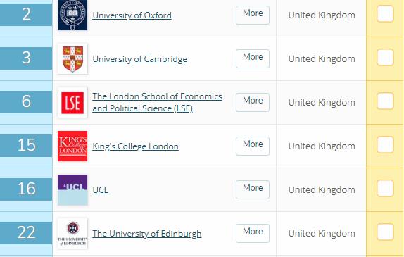 英国法学大学排名