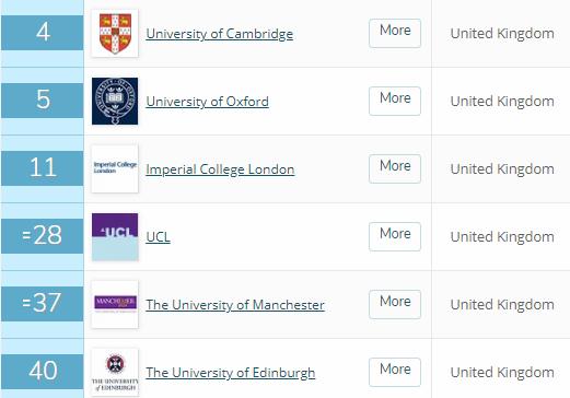 英国物理专业大学排名