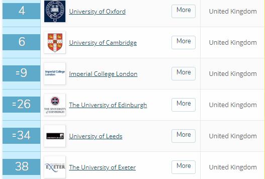 英国环境科学专业专业大学排名