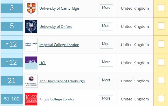 英国生物科学专业大学排名