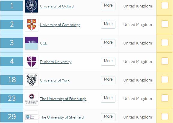英国考古学专业大学排名