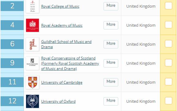 英国表演专业大学排名