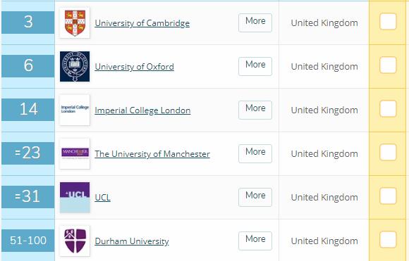 英国化学专业大学排名