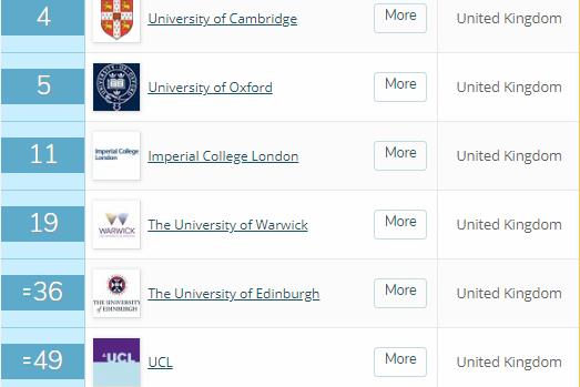 英国数学专业大学排名前十
