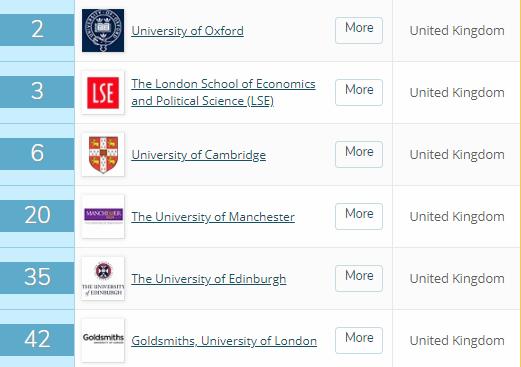 英国社会学专业大学排名