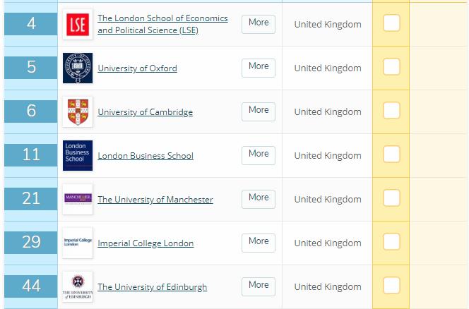 英国金融专业学校排名