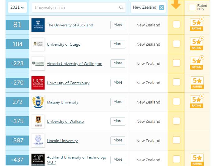 新西兰大学排名一览表
