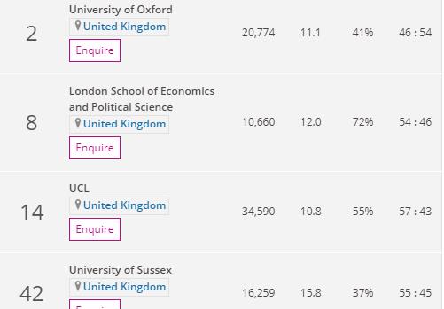 英国传媒专业比较好的大学