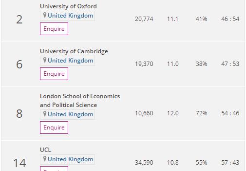英国地理专业大学排名