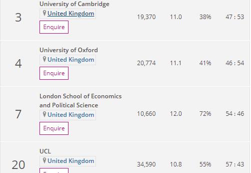英国经济学最好的大学