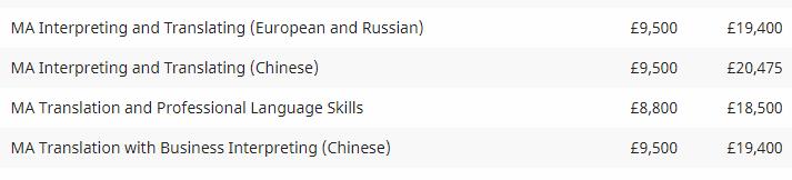 巴斯大学翻译硕士学费