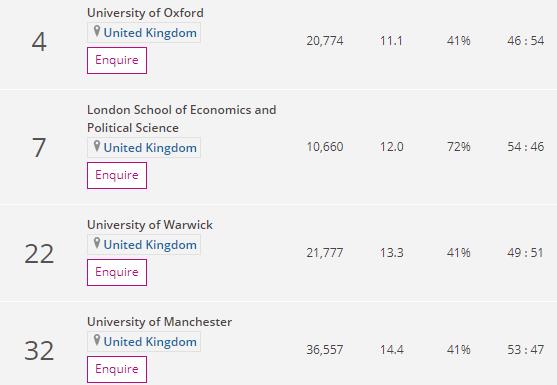 英国会计与金融专业大学排名
