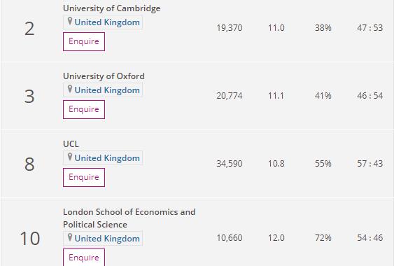 英国大学法律专业排名