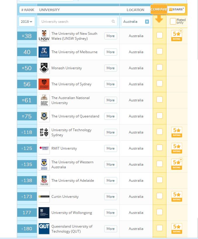 澳洲大学工科排名
