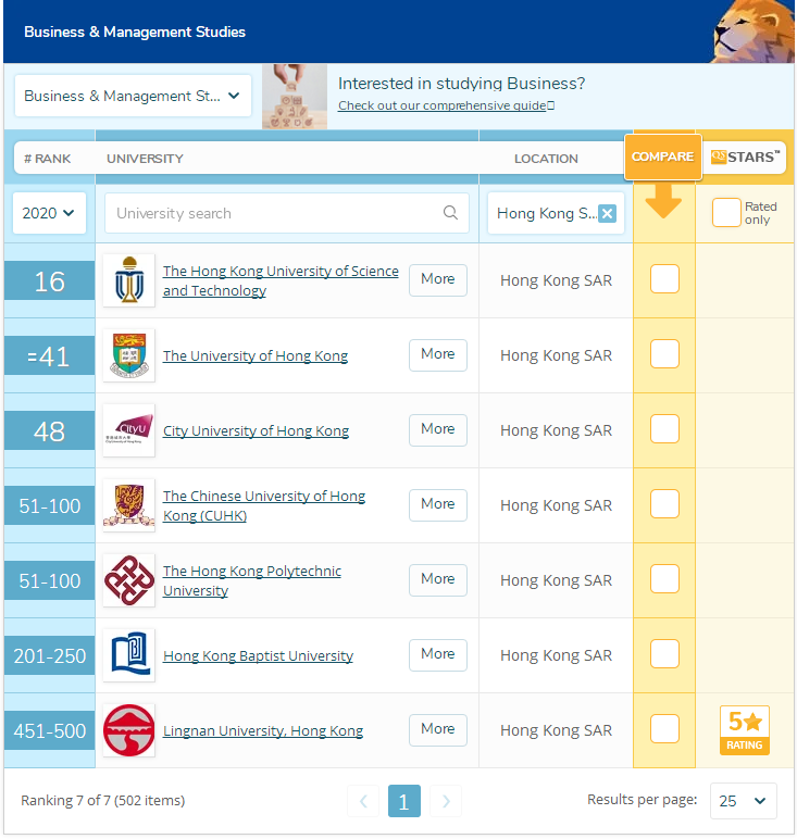 香港管理专业大学排名