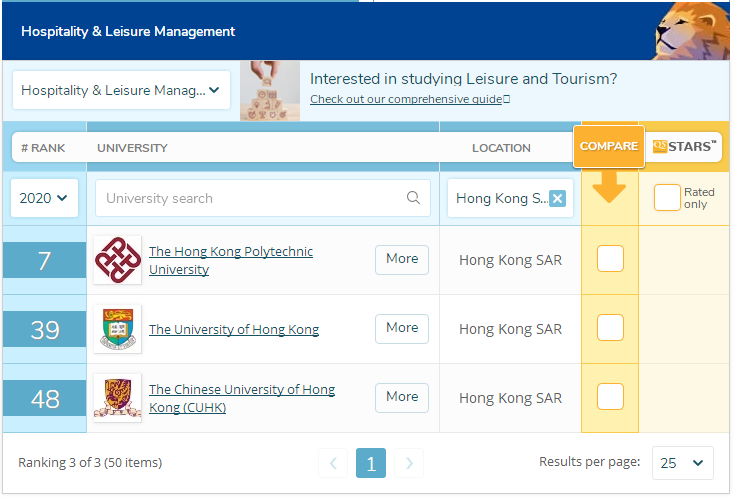 香港管理专业排名