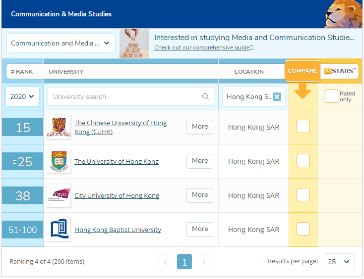 香港传媒专业大学排名