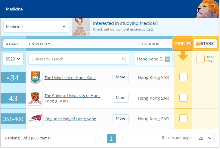 香港医科专业大学排名