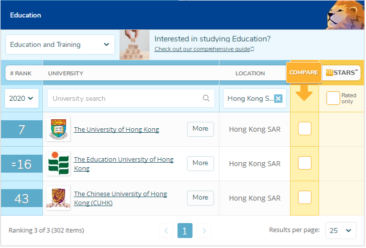 香港教育专业大学排名