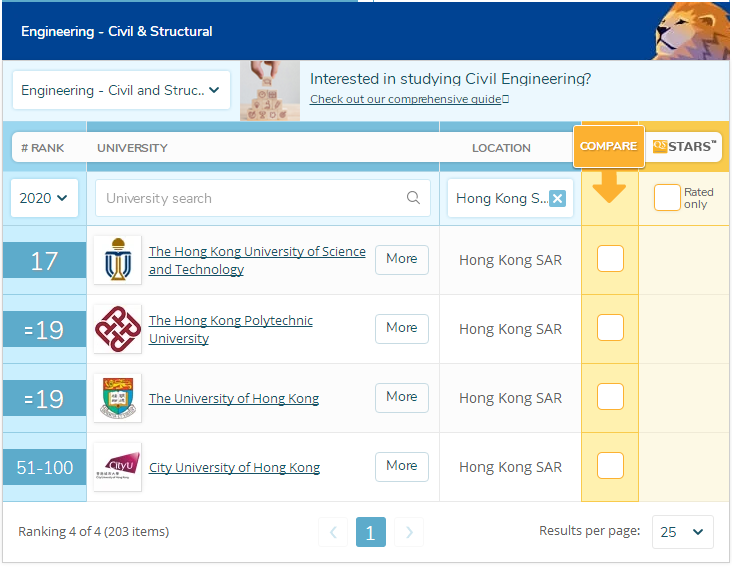 香港工科大学排名
