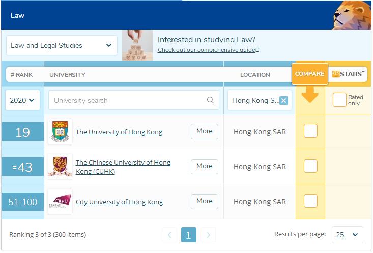 香港法学专业大学排名