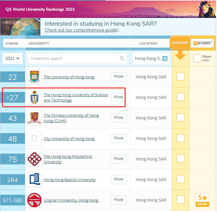 香港科技大学排名世界第几