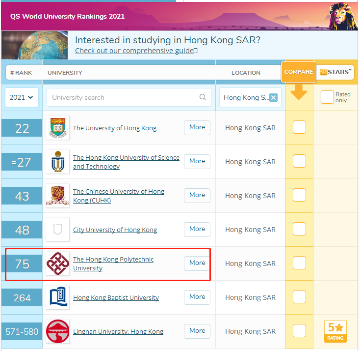 香港理工大学排名世界第几