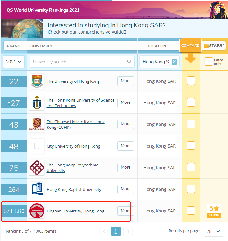 香港岭南大学世界排名