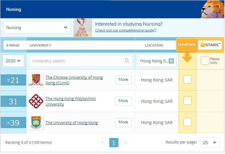 香港医科专业大学排名