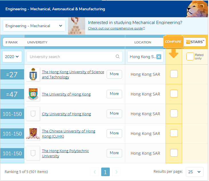 香港工科大学排名