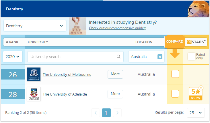 澳洲牙科专业大学排名