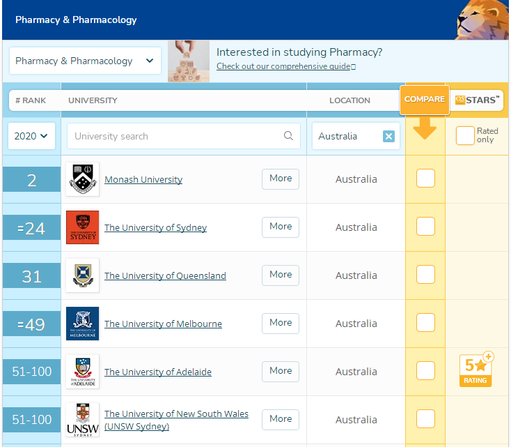 澳大利亚药学专业大学排名