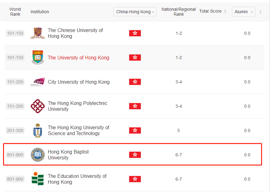 香港浸会大学世界排名