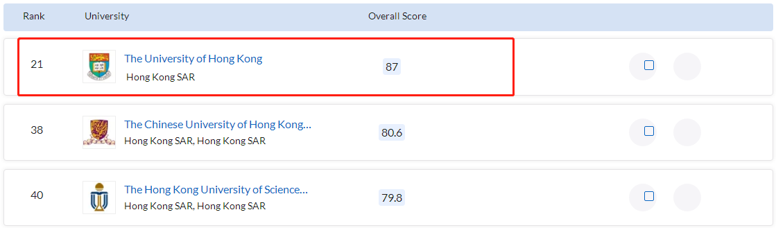 香港大学世界排名第几