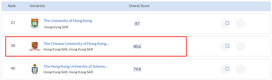 香港中文大学世界排名第几